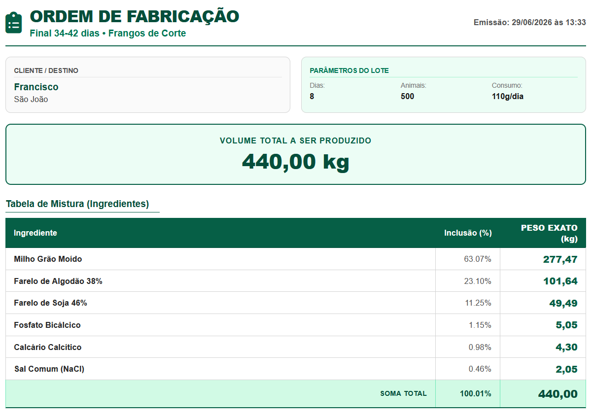 Ordem de fabricação com pesos exatos